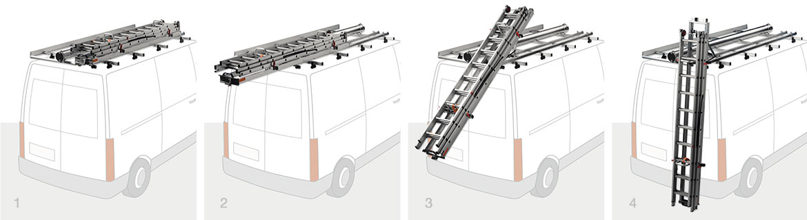 Ladder systematiek